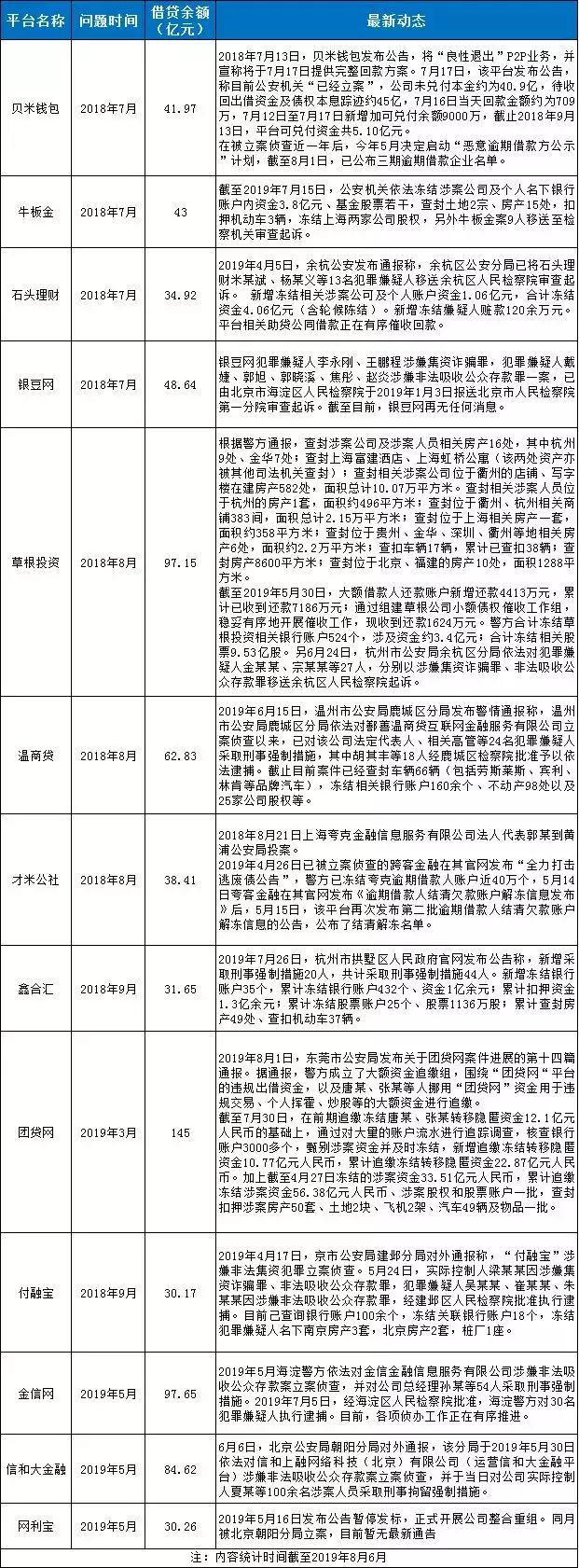 P2P持久战 良退并非说说而已